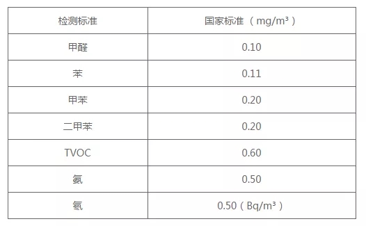 甲醛超标.jpg