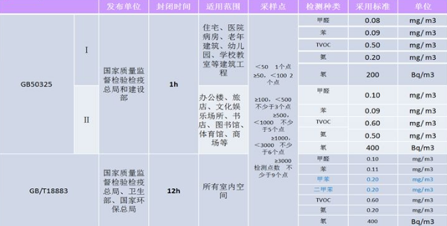 北京除甲醛公司哪家好？