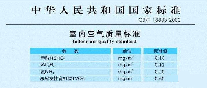 甲醛检测你知道这些秘密吗？