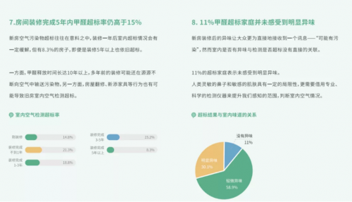 央视网携手老爸评测科普：这种方法除甲醛没效果，别再用了